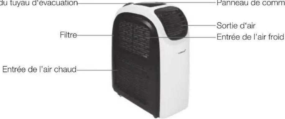 KORONA 82002 - DESCRIPTION DU PRODUIT - 2