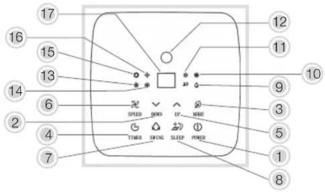 KORONA 82002 - Panel de control - 1