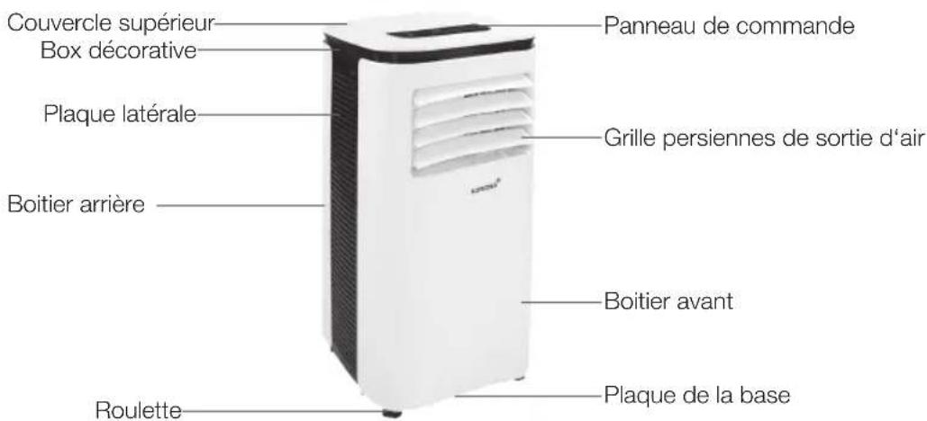 KORONA 82001 - Matériel FOURNI - 3