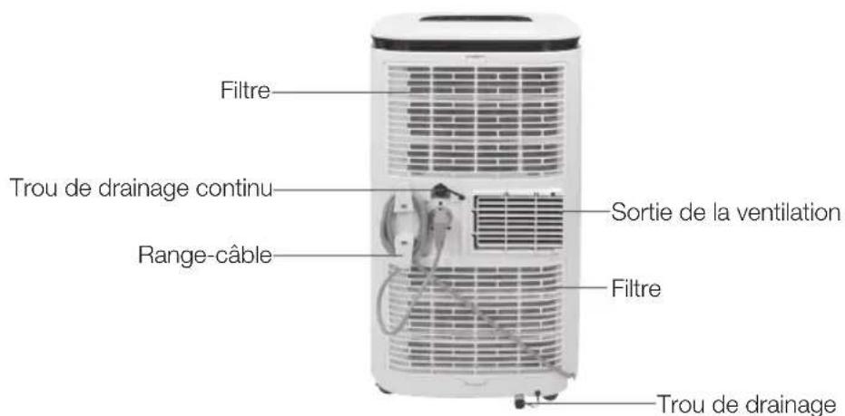 KORONA 82001 - Matériel FOURNI - 4