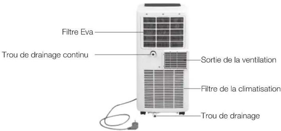 KORONA 82000 - DESCRIPTION DU PRODUIT - 3