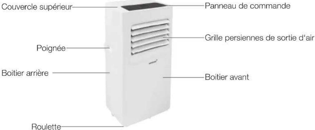 KORONA 82000 - DESCRIPTION DU PRODUIT - 2