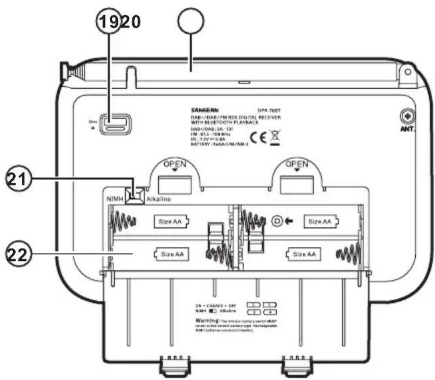 SANGEAN DPR76BT - Vue arrière - 1