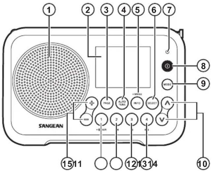 SANGEAN DPR76BT - Vue de face Vue de gauche - 1