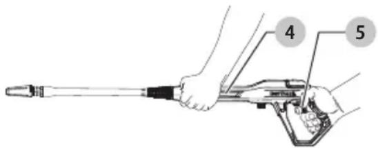 Craftsman CMEPW1700 - Position appropriée des mains (Fig. G) - 1