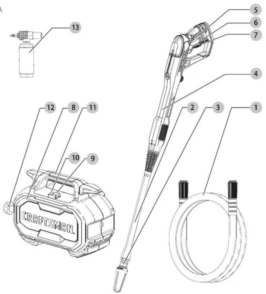 Craftsman CMEPW1700 - Définitions : symboles et termes d'alarmes sécurité - 1