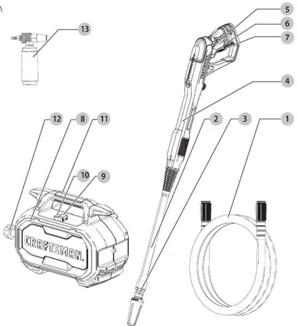 Craftsman CMEPW1700 - Definiciones: Símbolos y Palabras de Alerta de Seguridad - 1