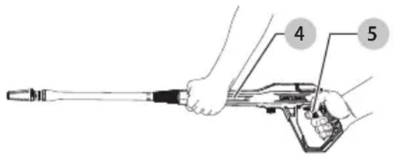 Craftsman CMEPW1700 - Posición Adecuada de las Manos (Fig. G) - 1