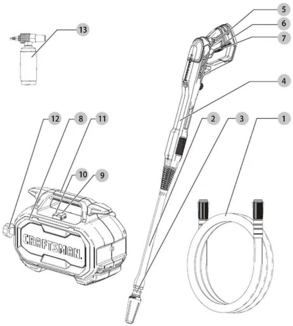 Craftsman CMEPW1700 - Definitions: Safety Alert Symbols and Words - 5