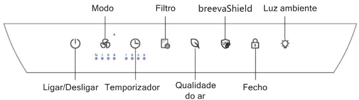 TCL Breeva A3WWK - Painel de Controle - 1