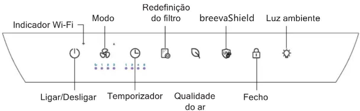 TCL Breeva A3WWK - Painel de Controle - 2