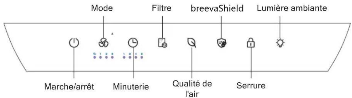 TCL Breeva A3WWK - Panneau de contrôle - 1