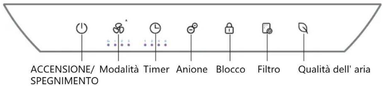 TCL Breeva A2WWK - Accensione - 2