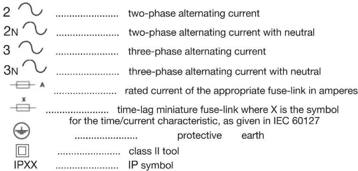 Porter-Cable 517 - ADDITIONAL SPECIFIC SAFETY RULES - 1