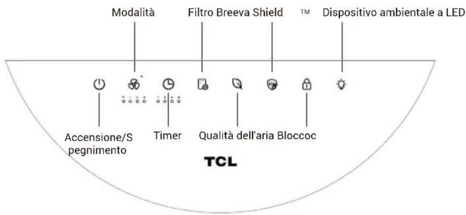 TCL Breeva A5WWK - Pannello di controllo - 1