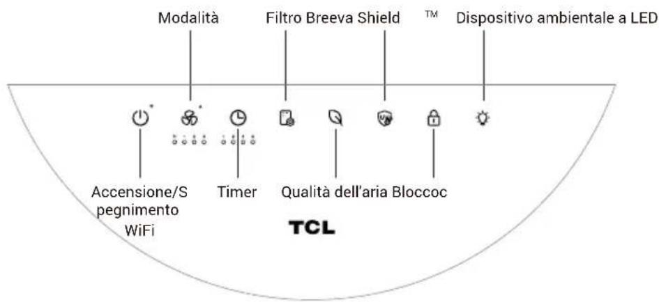 TCL Breeva A5WWK - Pannello di controllo - 2