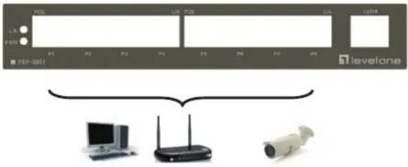 LEVELONE FEP0931 - Connecting Equipment - 1