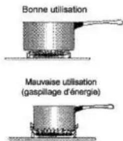 CONTINENTAL EDISON CECP903FBXD - A - utilisation du four - 7