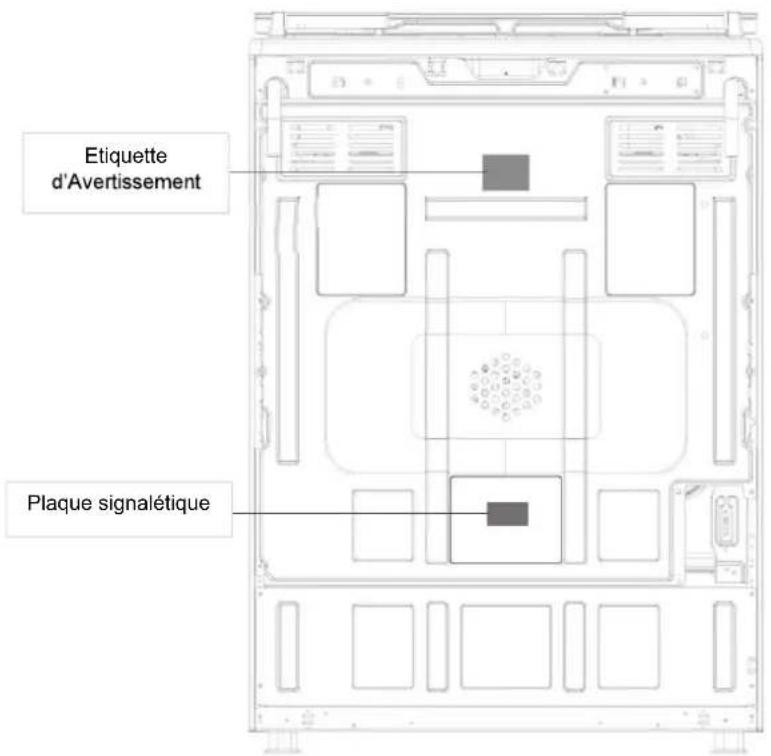 CONTINENTAL EDISON CECP903FIX - Service Après-Vente - 1