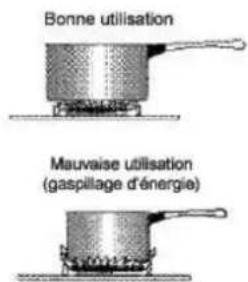 CONTINENTAL EDISON CECP903FIX - Signification des modes de cuisson - 11