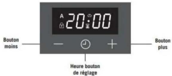 CONTINENTAL EDISON CECP903FIX - Précautions d'utilisation - 2