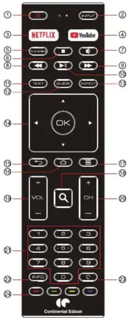 CONTINENTAL EDISON CELED32SA22B7 - B.Remote control - 2