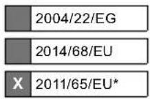 SCHEPPACH PL75 - EU-Konformitätserklärung - 2