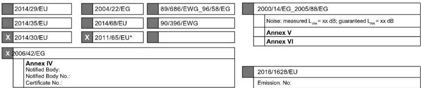 2014/29/EU 2004/22/EG 89/686/EWG_96/58/EG 2000/14/EG_2005/88/EG Noise: measured LWA = xx dB; guaranteed LWA = xx dB Annex V Annex VI X 2014/35/EU 2014/68/EU 90/396/EWG X 2014/30/EU X 2011/65/EU* X 2006/42/EG Annex IV Notified Body: Notified Body No.: Certificate No.: 2016/1628/EU Emission. No: