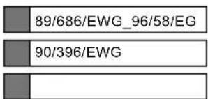 89/686/EWG_96/58/EG 90/396/EWG