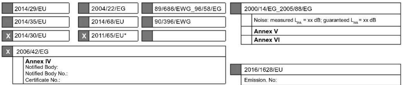 2014/29/EU 2004/22/EG 89/686/EWG_96/58/EG 2000/14/EG_2005/88/EG Noise: measured LWA = xx dB; guaranteed LWA = xx dB Annex V Annex VI 2014/35/EU 2014/68/EU 90/396/EWG X 2014/30/EU X 2011/65/EU* X 2006/42/EG Annex IV Notified Body: Notified Body No.: Certificate No.: 2016/1628/EU Emission. No: