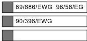 89/686/EWG_96/58/EG 90/396/EWG