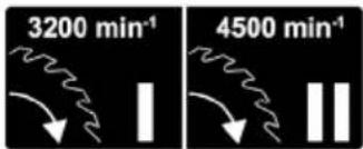 3200 min⁻¹ 4500 min⁻¹