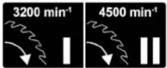 3200 min⁻¹ 4500 min⁻¹
