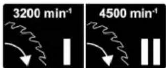 3200 min⁻¹ 4500 min⁻¹