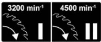 3200 min⁻¹ 4500 min⁻¹