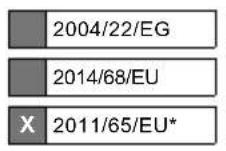SCHEPPACH SM200AL - EU-Konformitätserklärung - 2
