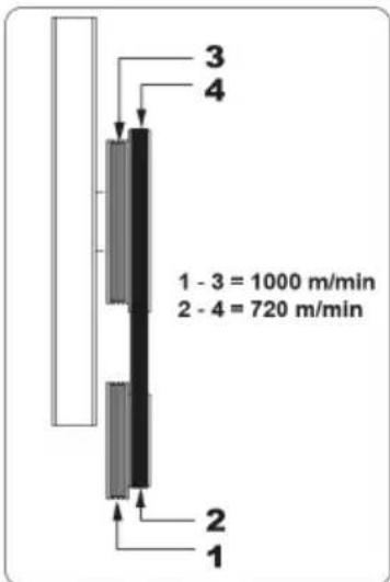3 4 1 - 3 = 1000 m/min 2 - 4 = 720 m/min 2 1