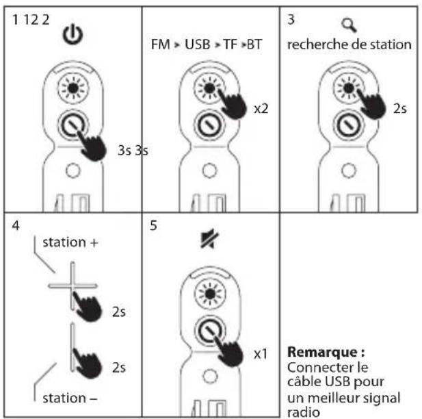 NGS Roller Nitro 1 - MODE RADIO MODE USB/TF - 1