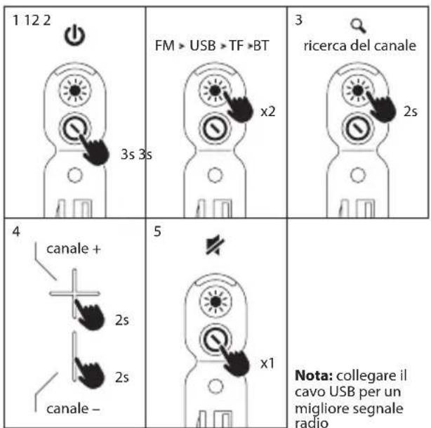 NGS Roller Nitro 1 - MODE RADIO MODE USB/TF - 1