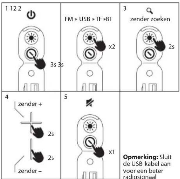 NGS Roller Nitro 1 - MODUS RADIO MODUS USB/TF - 1