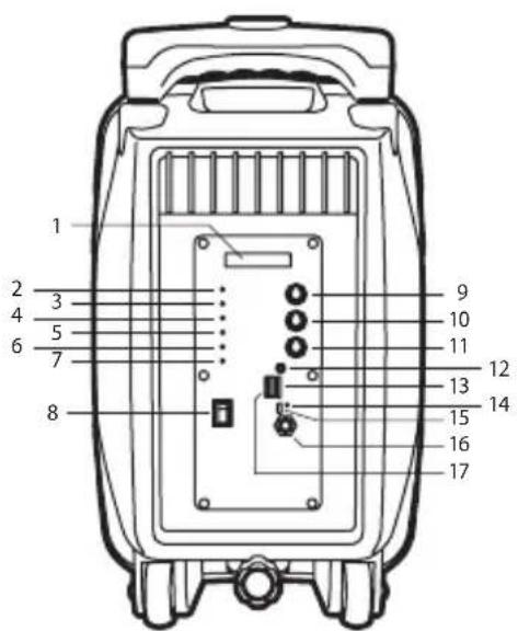 NGS WILD Samba - TASTI DI CONTROLLO - 1