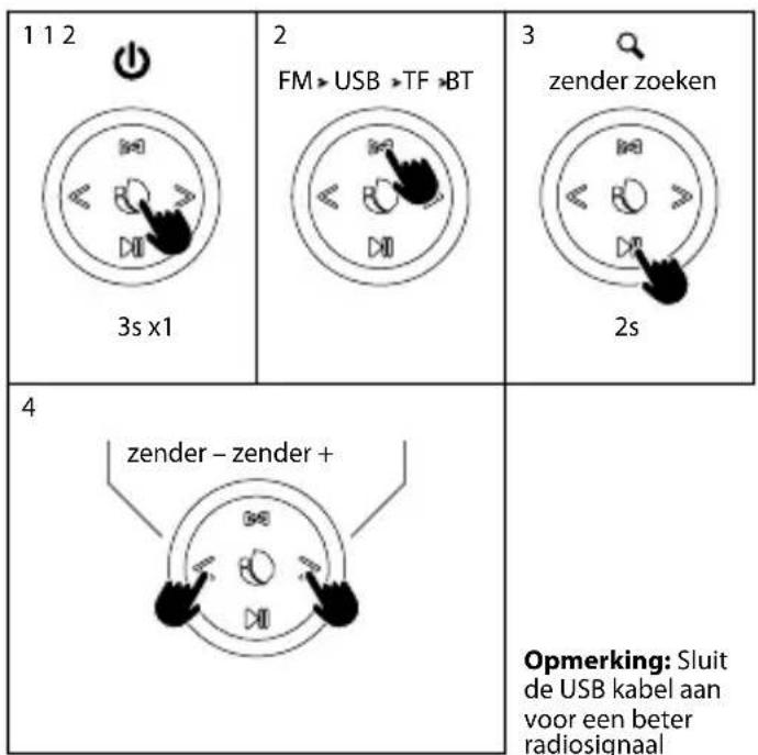 NGS Roller Nitro 2 - MODUS RADIO MODUS USB/TF - 1