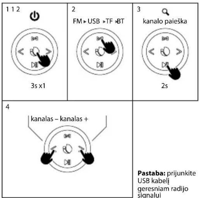 NGS Roller Nitro 2 - "RADIO" REŽIMAS "USB/TF" REŽIMAS - 1