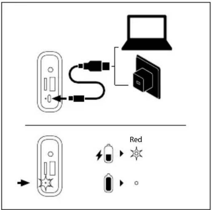 NGS Roller Nitro 2 - HOW TO CHARGE? - 1