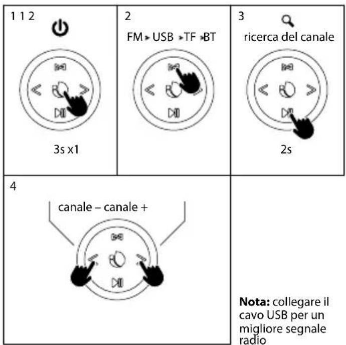 NGS Roller Nitro 2 - MODE RADIO MODE USB/TF - 1