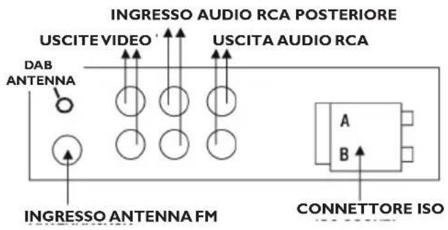 Trevi XCD 5790 DAB - CONNESSIONI - WIRES CONNECTION - 1