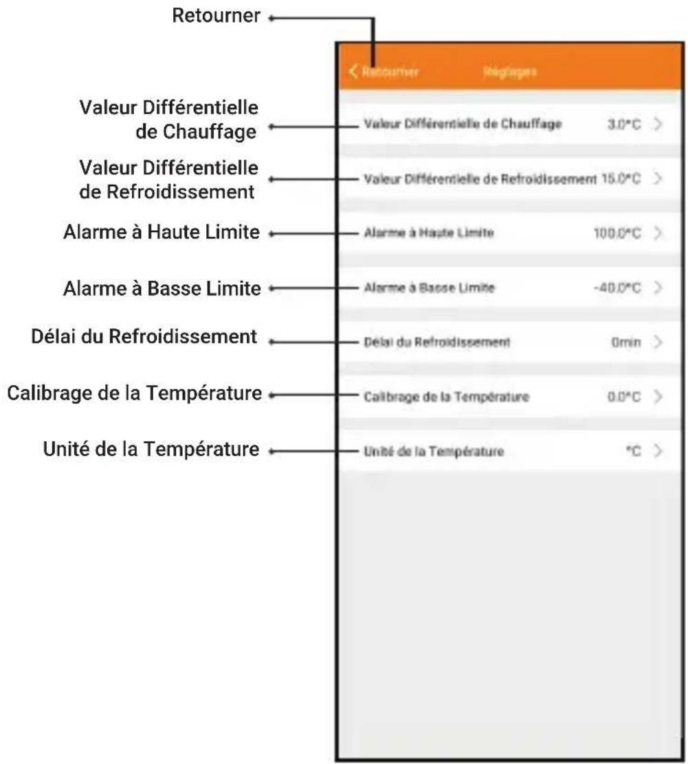 Retourner Valeur Différentielle de Chauffage Valeur Différentielle de Refroidissement Alarme à Haute Limite Alarme à Basse Limite Délai du Refroidissement Calibrage de la Température Unité de la Température < Retourner Régages Valeur Différentielle de Chauffage 3.0°C > Valeur Différentielle de Refroidissement 15.0°C > Alarme à Hapte Limite 100.0°C > Alarme à Basse Limite -40.0°C > Délai du Refroidissement 0min > Calibrage de la Température 0.0°C > Unité de la Température °C >