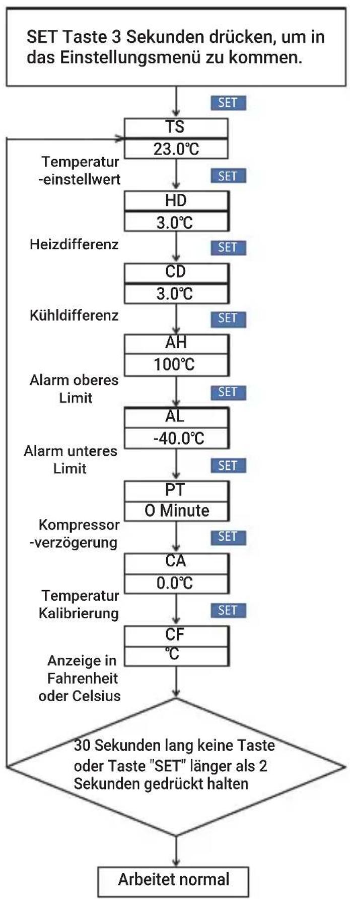 Inkbird ITC308 - Erstellung eines Ablaufplans - 1