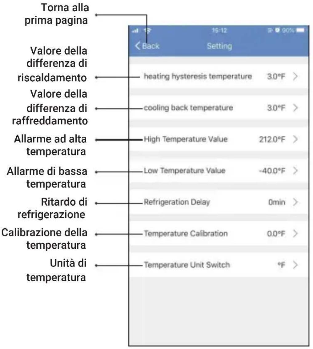 Torna alla prima pagina Valore della differenza di riscaldamento Valore della differenza di raffreddamento Allarme ad alta temperatura Allarme di bassa temperatura Ritardo di refrigerazione Calibrazione della temperatura Unità di temperatura < Back Setting heating hysteresis temperature 3.0°F > cooling back temperature 3.0°F > High Temperature Value 212.0°F > Low Temperature Value -40.0°F > Refrigeration Delay 0min > Temperature Calibration 0.0°F > Temperature Unit Switch °F >