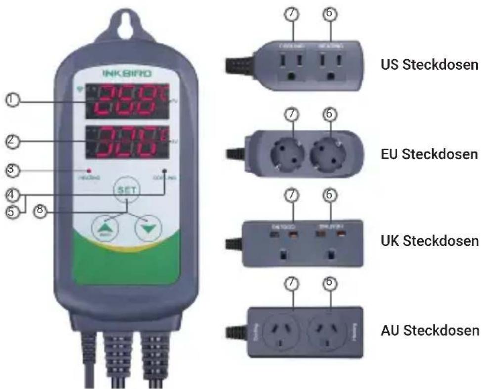 INKBIRD 1 2 3 4 5 6 7 8 9 10 11 12 13 14 15 16 17 US Steckdosen EU Steckdosen UK Steckdosen AU Steckdosen